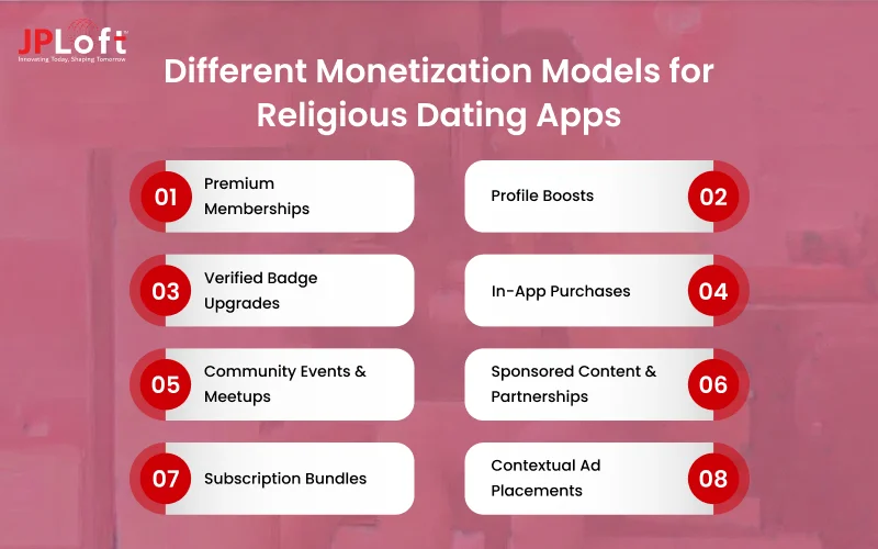 Different Monetization Models for Religious Dating Apps